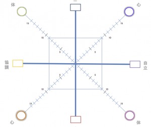 イオンマトリクス図